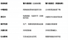 从食物平安悲剧到收集闹剧：17元娃娃菜背后的